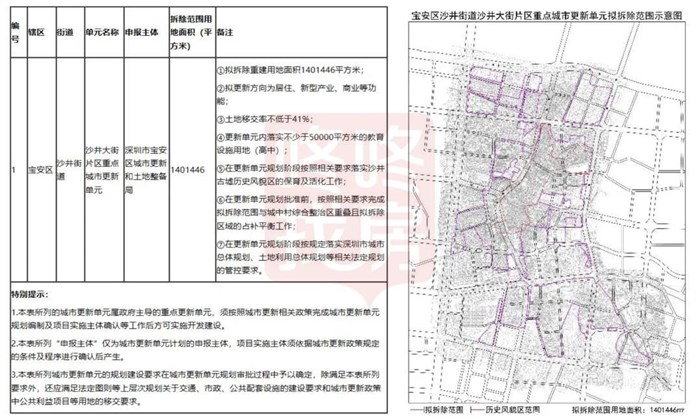 来了解美丽的华润-沙井大街片区(金蚝小镇)项目一线城 - 家在深圳