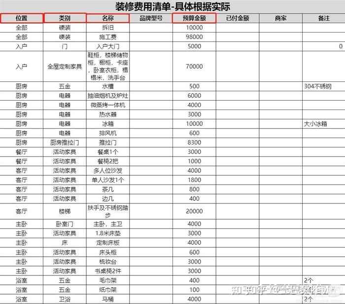 2022装修报价单明细表完整清单（秘密公开!） - 家在深圳