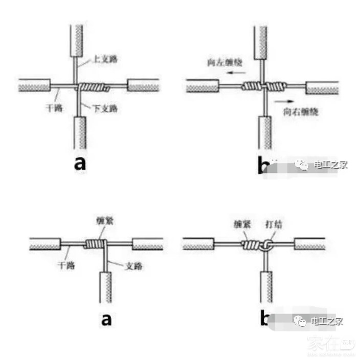 单股铜线分支连接
