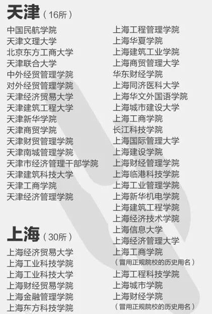 大家看清楚了吗