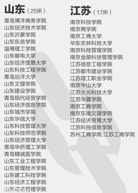 大家看清楚了吗