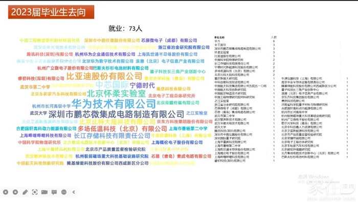 这是中科院某所博士毕业生到企业就业的情况，鹏芯微赫然出现在前列，仅次于华为和中芯国际。