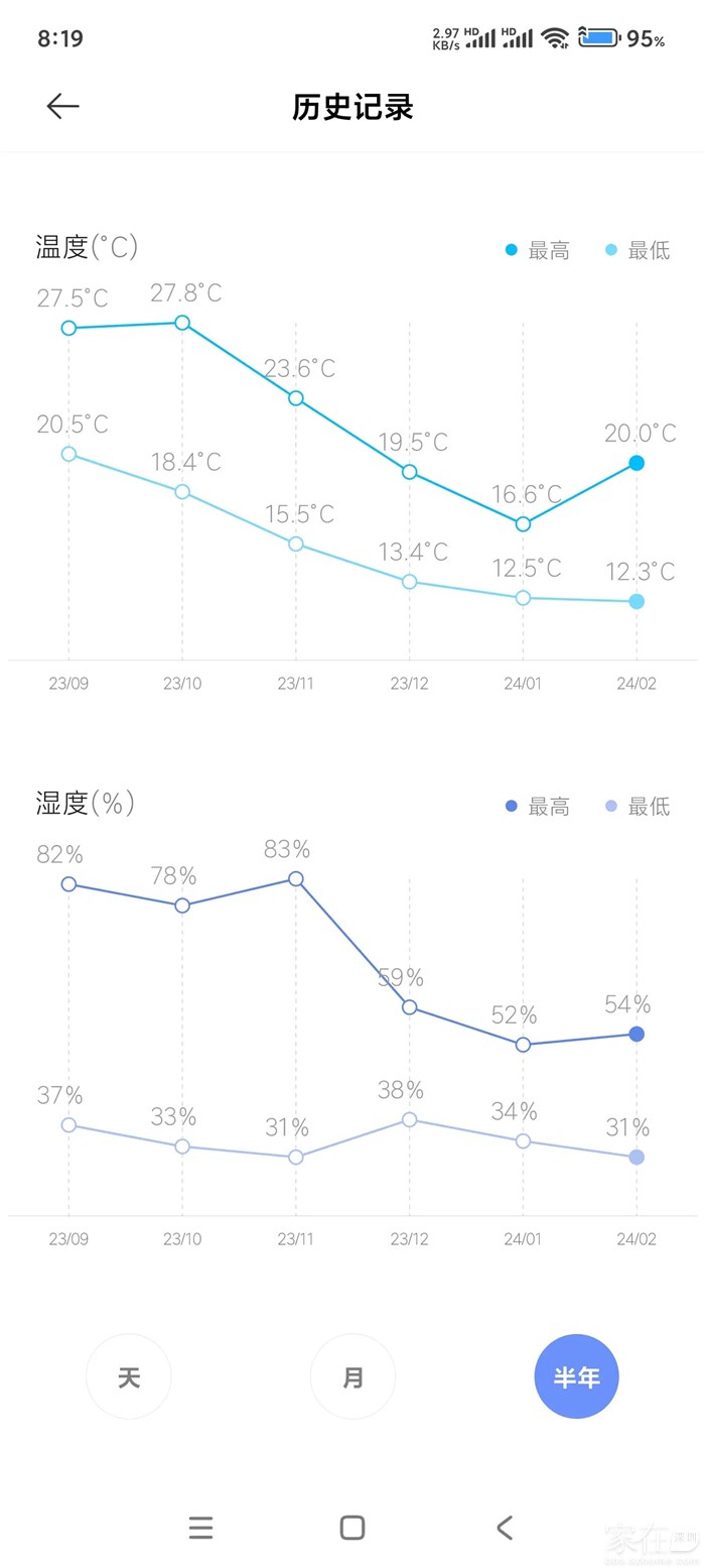 大理家今年入冬以来的最低温