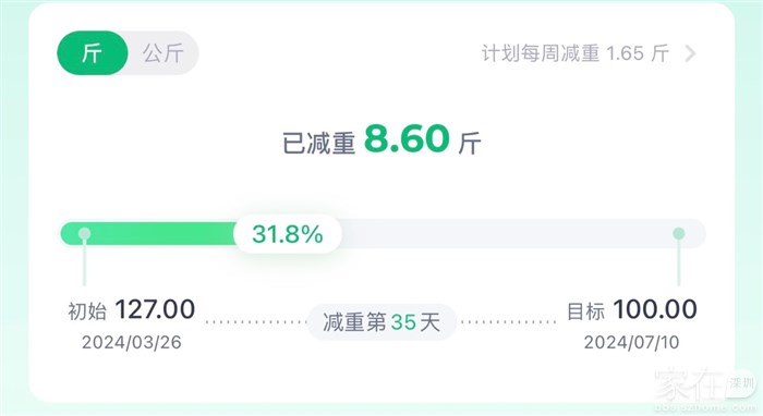 减肥第35天，减重效果比较满意😃