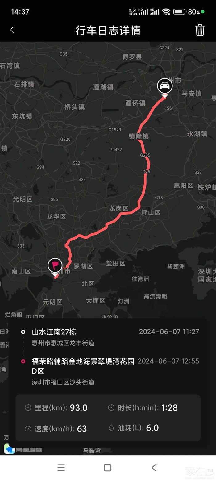 今天省着开6个油，相当于百公里6.5升油，差距还是挻大的。