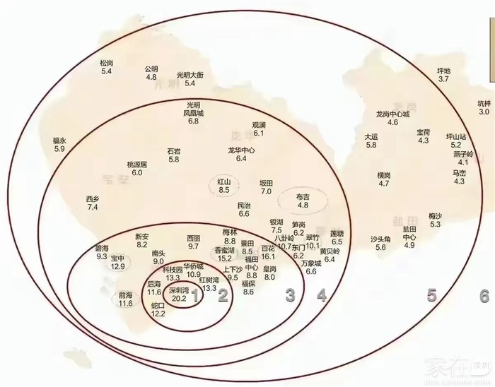 第四圈里面价格最低