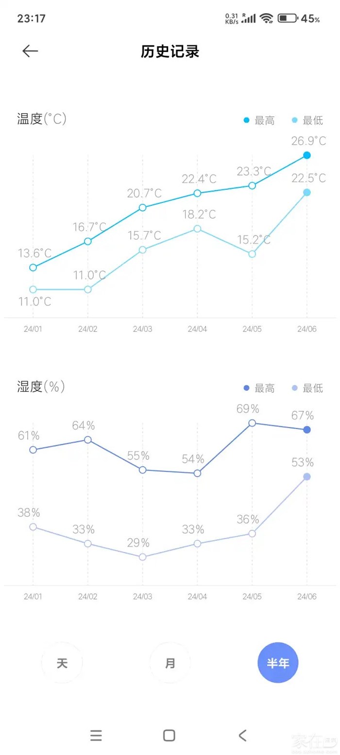 大理家里近半年的温度