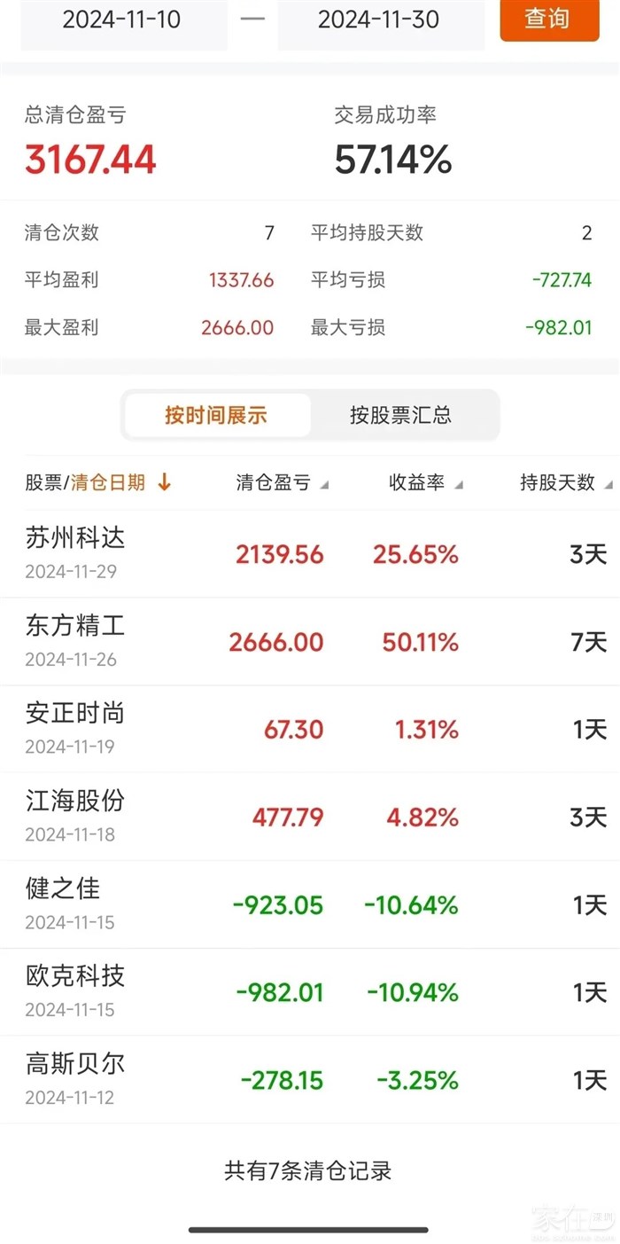 11月份的交割单和个股买卖点复盘