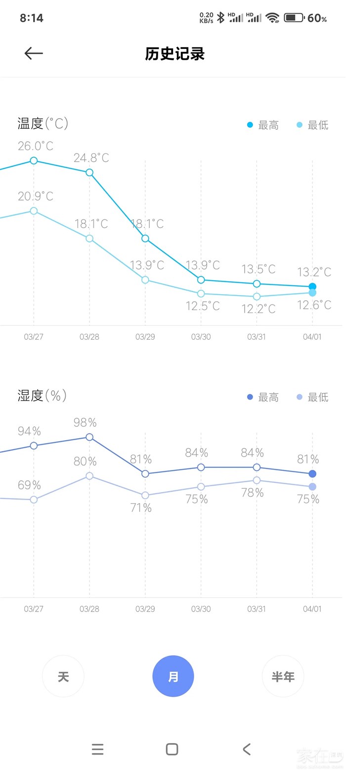 惠州近3天屋外最冷的温度