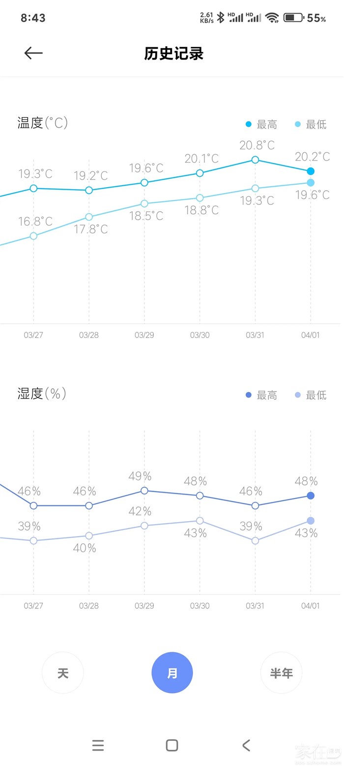 大理家里温度最低处近3天的温度