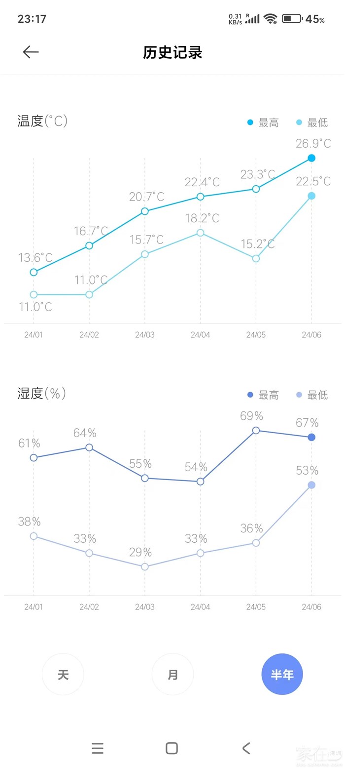 这是去年我大理家里前半年的温度