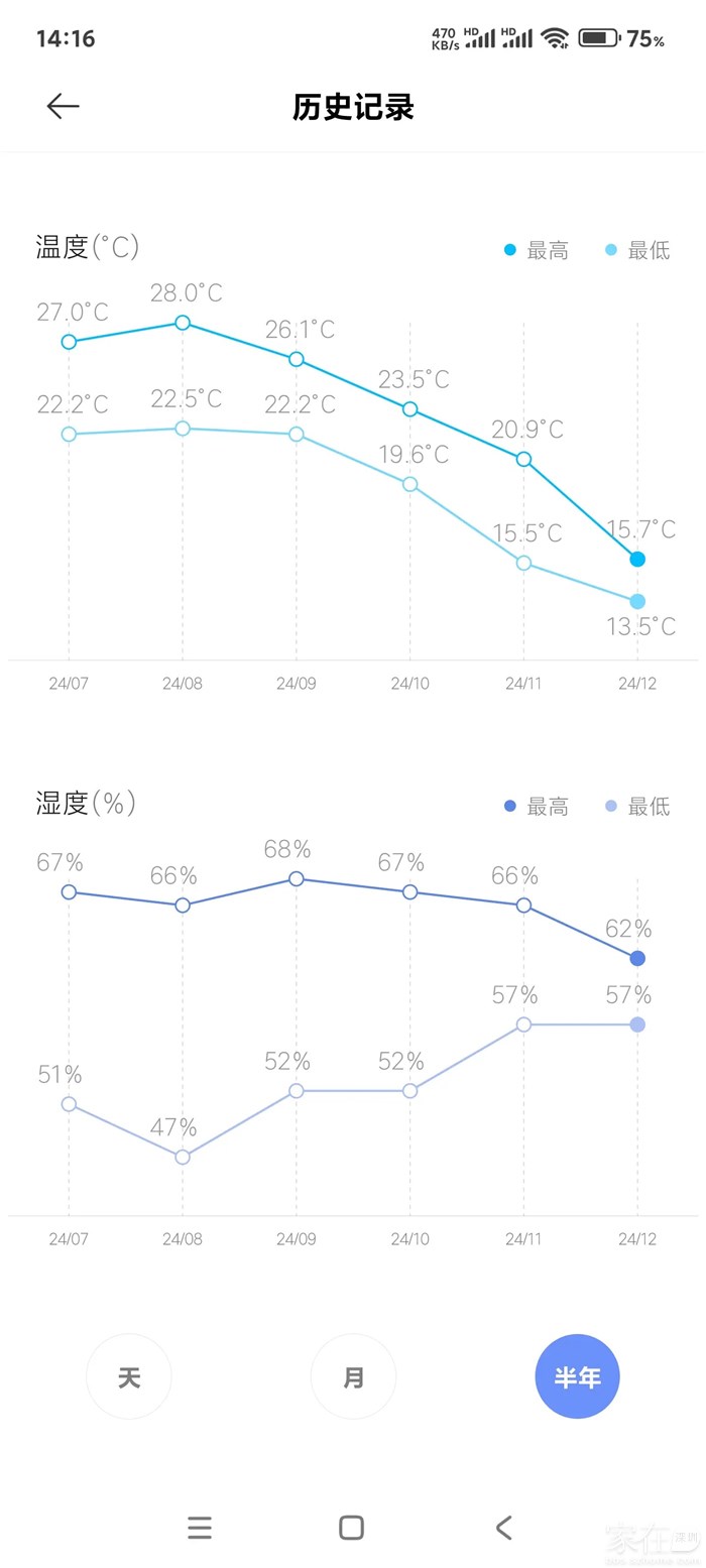 这是后半年的，没有空调的。