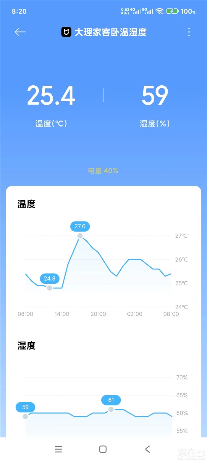 这是远离西晒的房间过去24小时温度