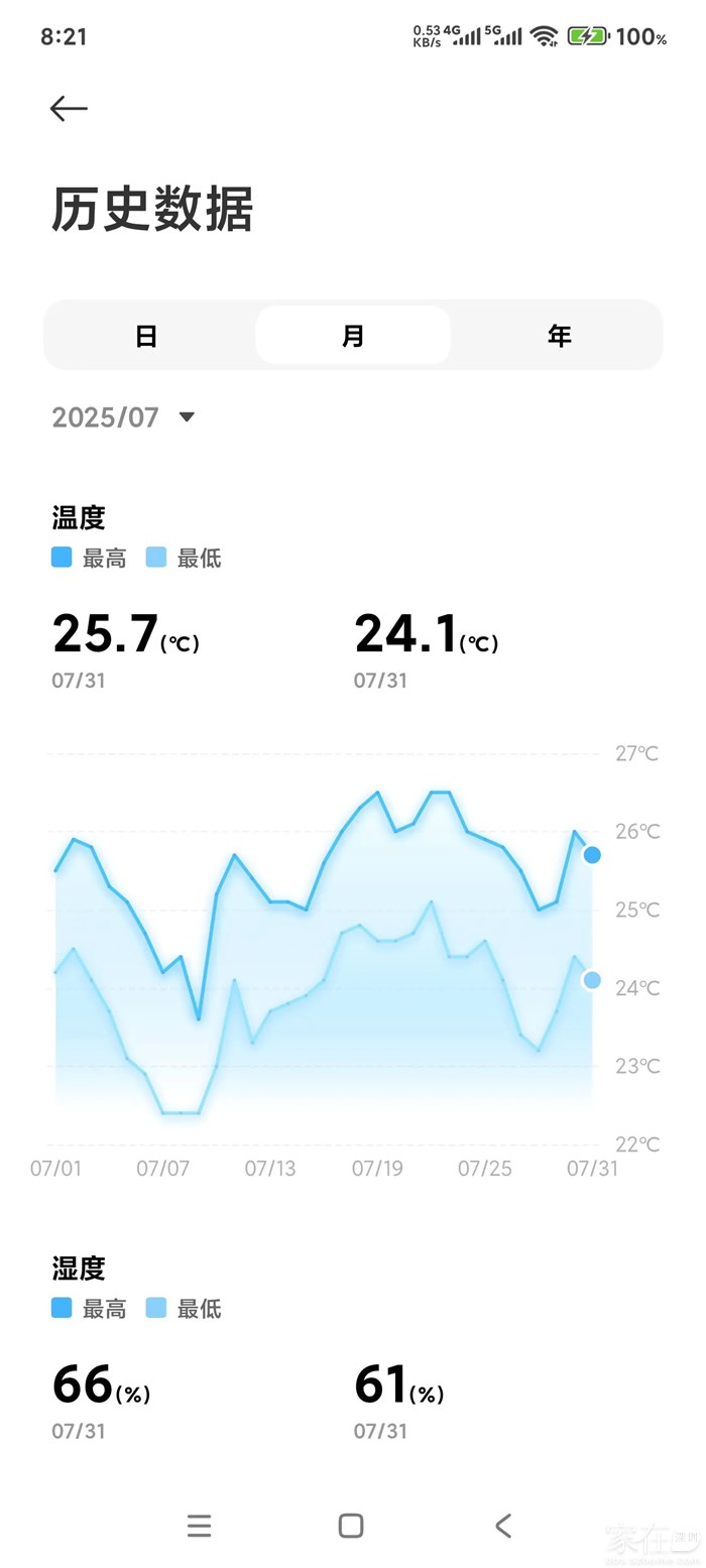 这是7月份的温度