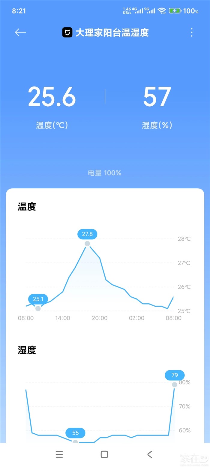 这是直面西晒阳台上的过去24小时温度