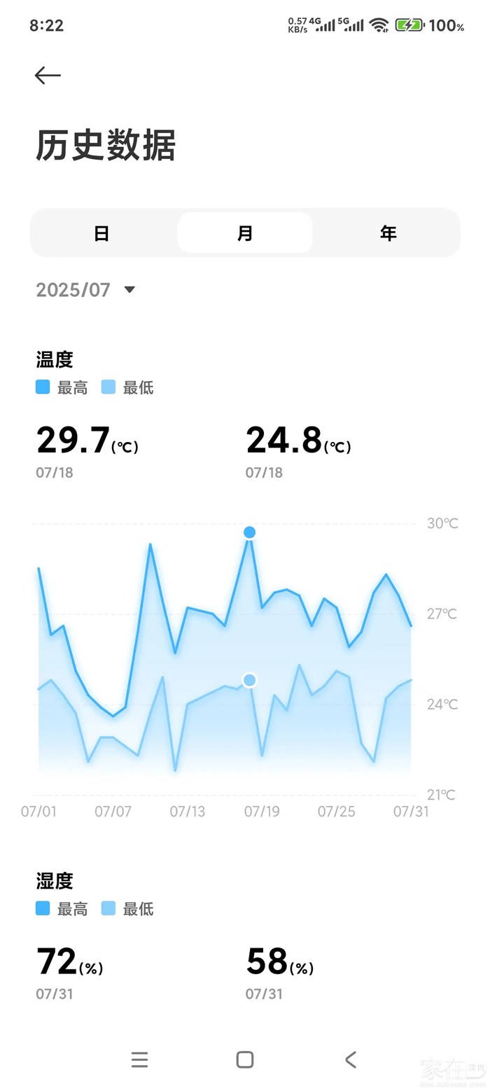 这是7月的