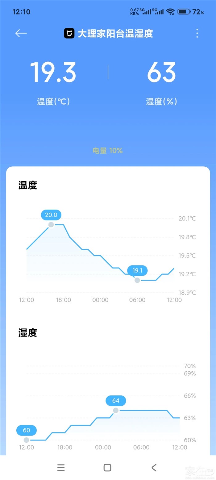 今早收到提示，电量只剩下10%。