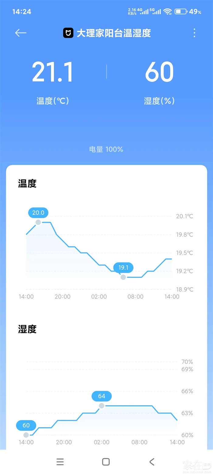 换好电池，显示电量100%，一切正常。