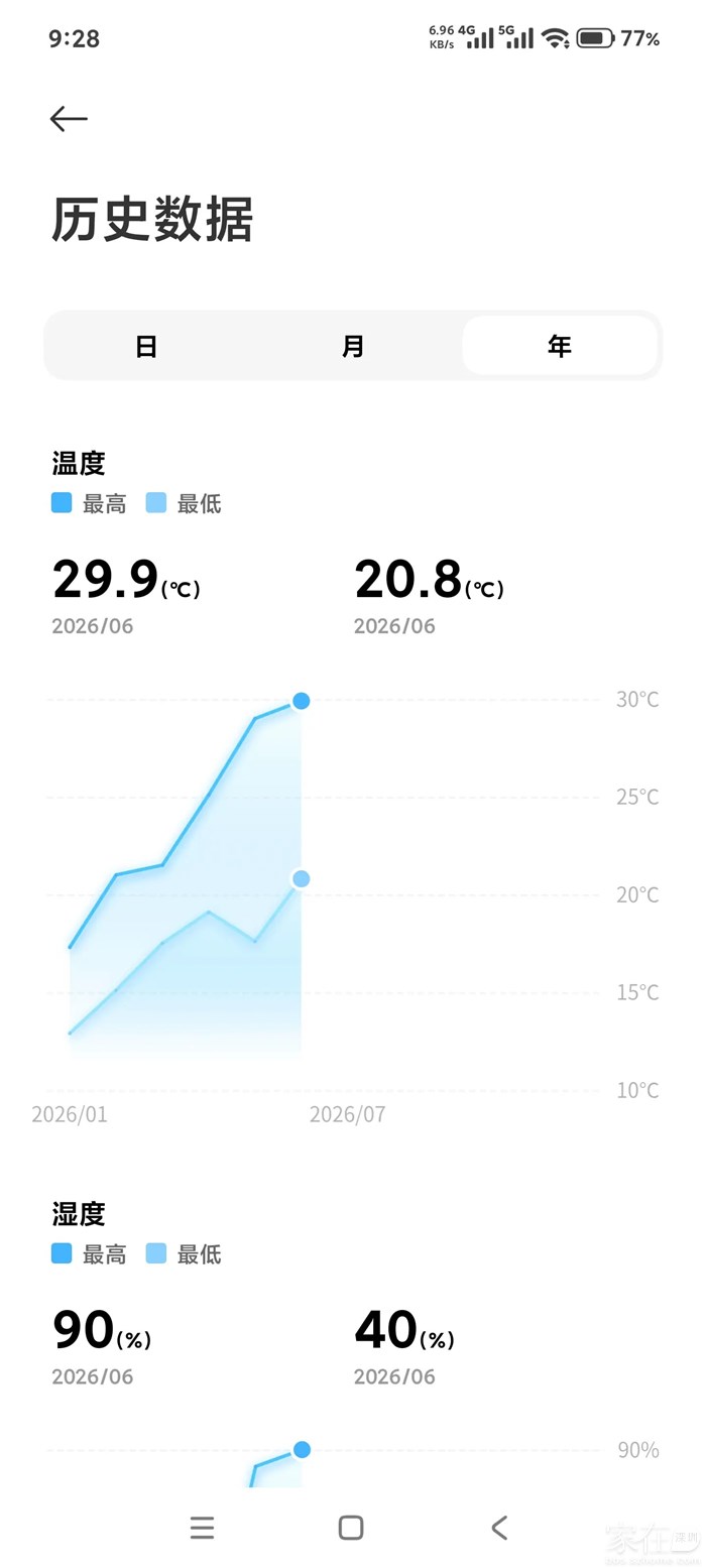 大理阳台