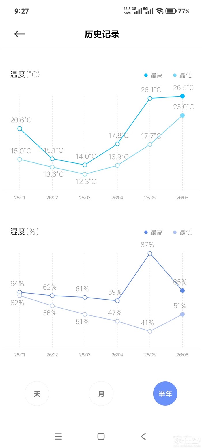 大理主卧