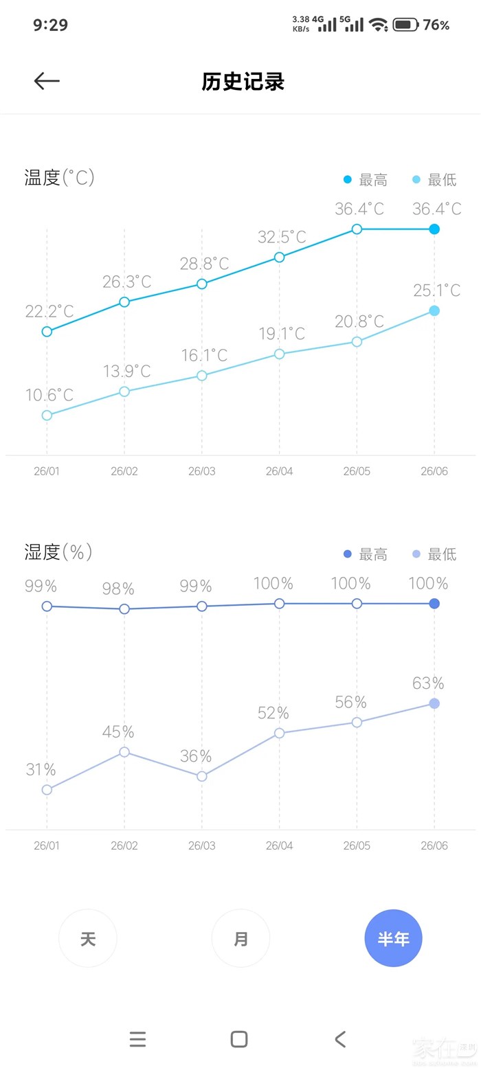 惠州二楼室外