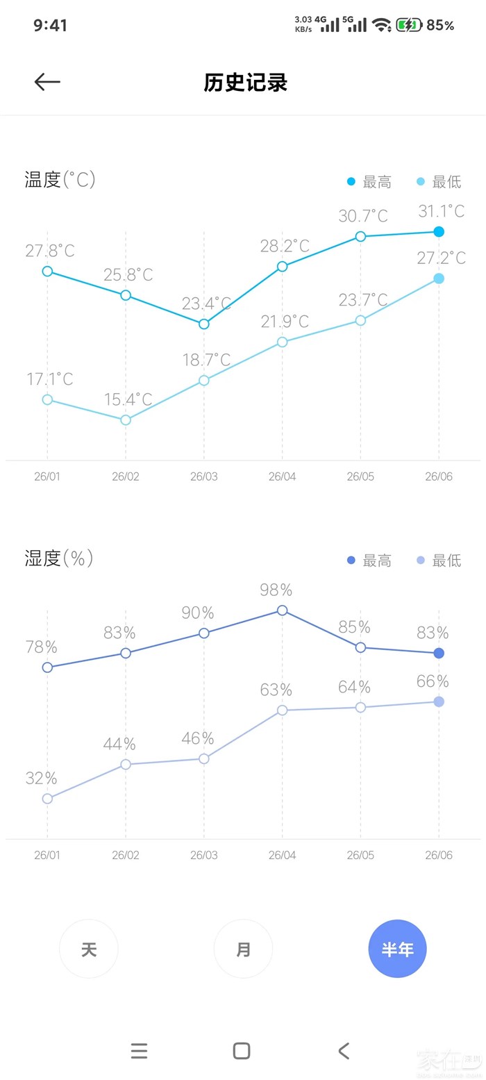 惠州二楼室内