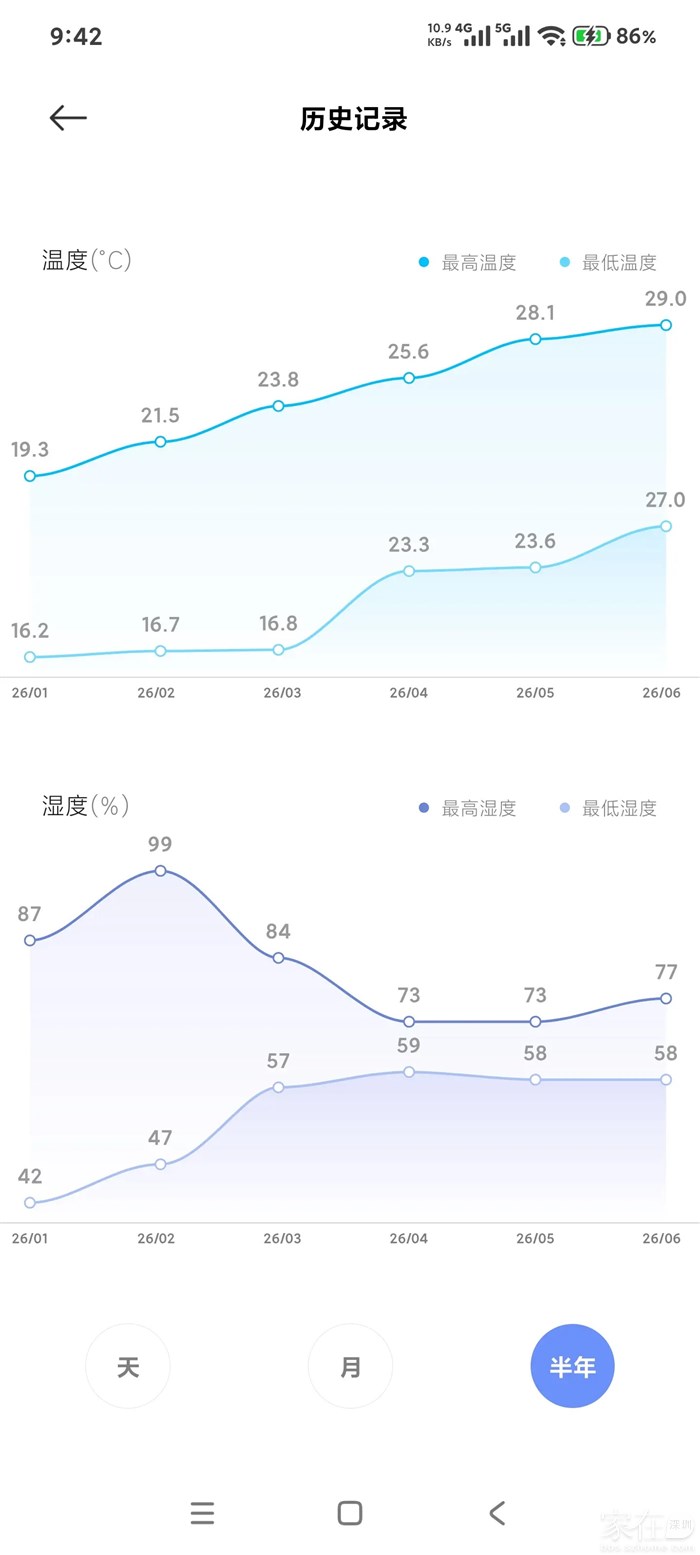 惠州一搂室内