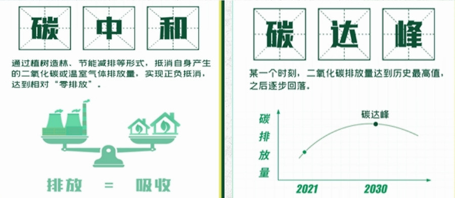什么是双碳目标？双碳概念的误区有哪些？ - 家在深圳